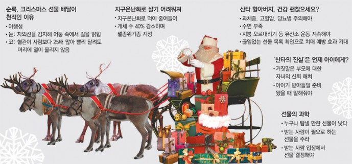 크리스마스 이브에 선물을 전해주는 산타클로스와 순록에게도 과학은 숨어 있다. - 동아일보 제공